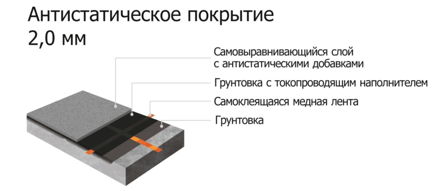 Система полимерного покрытия пола