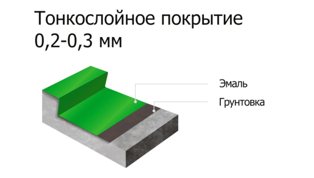 Система тонкослойного покрытия